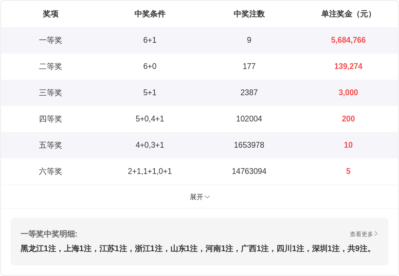 福彩,期专家推荐,万能六码复,体彩网,中国体彩网直播,中国体彩网官方,体彩网下载