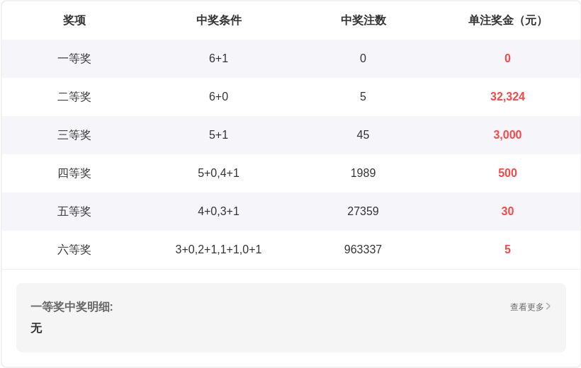 排列,期专家推荐,跨度分析,体彩网,中国体彩网直播,中国体彩网官方,体彩网下载