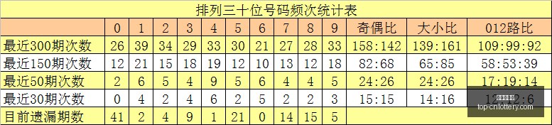 双色球,期开奖盛况,回顾,中国体彩网官网,中国体彩网常见问题,体育彩票购买,数字彩票资讯,彩票开奖公告