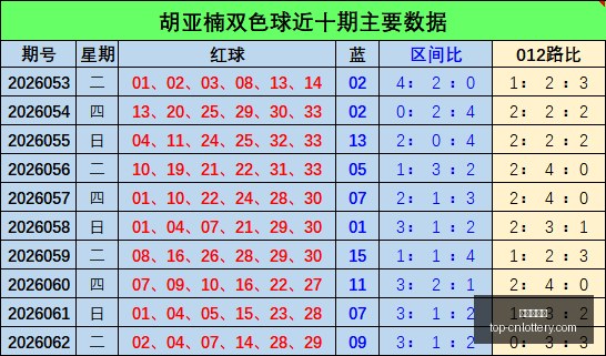 双色球,期开奖盛况,回顾,中国体彩网官网,中国体彩网常见问题,体育彩票购买,数字彩票资讯,彩票开奖公告