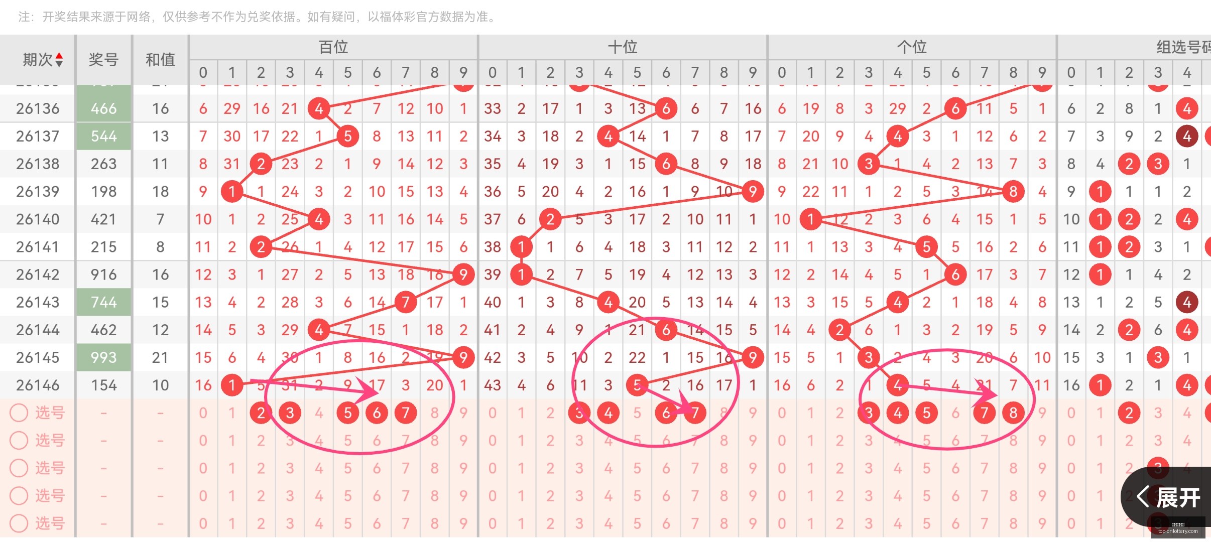 双色球攻略,前期揽奖,本期独选一,中国体彩网官网,中国体彩网常见问题,体育彩票购买,数字彩票资讯,彩票开奖公告