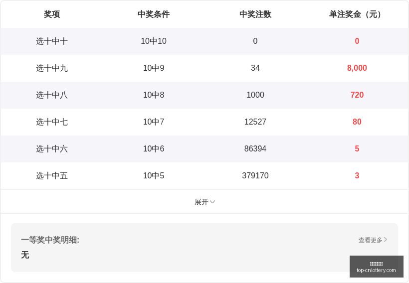 年快乐,期攻略,深度解析与,中国体彩网官网,中国体彩网常见问题,体育彩票购买,数字彩票资讯,彩票开奖公告