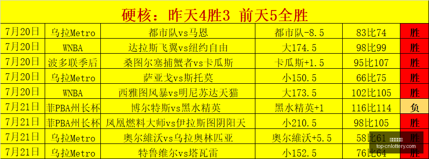中国体彩网,中国体彩网官网,中国体彩网常见问题,中国体彩网官网,中国体彩网常见问题,体育彩票购买,数字彩票资讯,彩票开奖公告