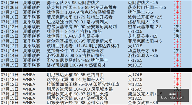 独家解读,曼城签下,岁新星朱马,中国体彩网官网,中国体彩网常见问题,体育彩票购买,数字彩票资讯,彩票开奖公告
