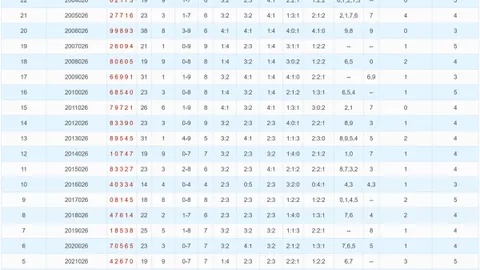[小丽看码]排列三第2026024期看走势图第一感觉包星两组，为你指点迷津