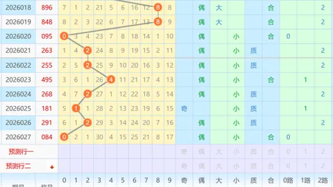 【长线收益揭秘】26012期超级大乐透精准预测：必杀位锁定三码——15、26、30，大奖在招手！