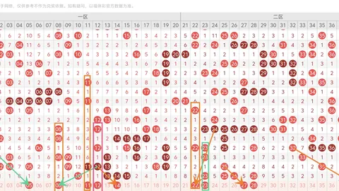 大乐透019期阿川质合分析推荐