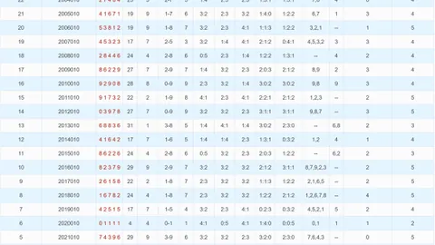 [双色球秘境探险]26011期红蓝攻略：精准杀号，小钱变大财，赢取高额奖金盛宴！