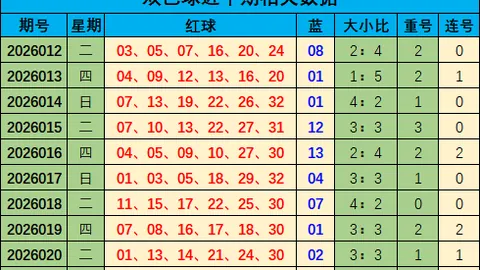 雨哥大乐透019期质合分析，专家推荐前区十码
