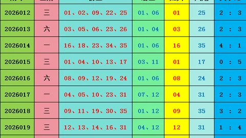 双色球2026021期专家推荐方案：蓝号杀码定胆及往期巧定分