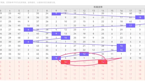 大乐透26020期号码预测，专家质合分析前区十码