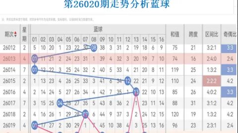 26053期福彩3D专家质合分析推荐前区十码
