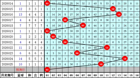 大乐透2610期专家推荐号码组合及质合分析