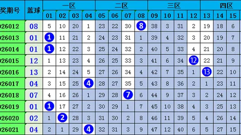 26022期七乐彩专家预测及质合分析