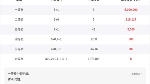 福彩3D第2026052期专家推荐：金胆号码预测及质合分析