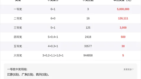 [永恒之选]福彩3D第26029期必中秘码推荐：5号独宠来袭！