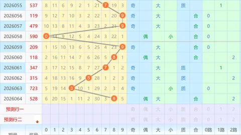 福彩3D第2026074期专家推荐：金胆3，跨度6预测
