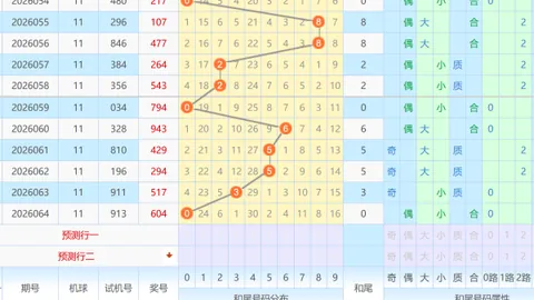 大乐透26029期专家号码走势及质合推荐
