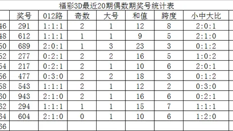 【双色球秘籍大公开】26019期专家独家解析，蓝球神杀号码揭晓：02、07、12，错过必悔！