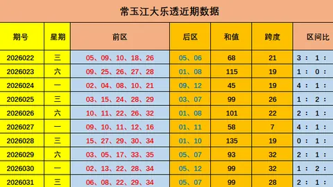 大乐透26021期专家推荐：前区三胆质合分析