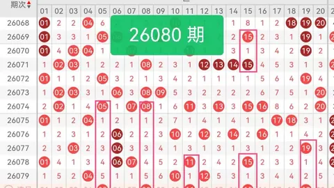 大乐透32026058期专家质合分析推荐前区十码及双码遗漏预