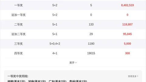 大乐透2026029期初恋彩哥质合推荐 前区五胆分析