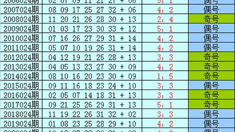 姜小姐大乐透040期：上期09112627中，胆码09命中推