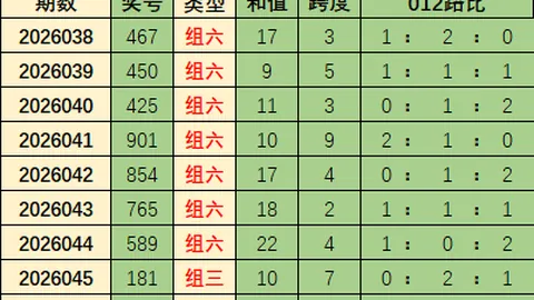 双色球第2026046期杀破蓝预测 蓝球分析