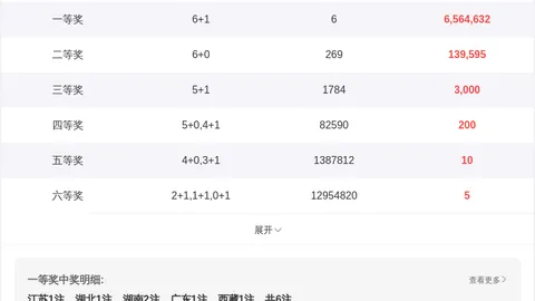 双色球26044期蓝球走势及分布分析