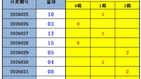 邵老爷解析大乐透030期：前区龙头凤尾荐04与30
