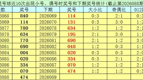 【彩市风云】大乐透26015今日爆料：三码必中秘籍，24、28、31闪耀登场！