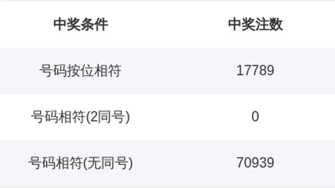 大乐透049期：安队独家推荐，后区0102，前区焦点05码