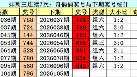 排列五第2026121期玄易彩推荐及杀码分析
