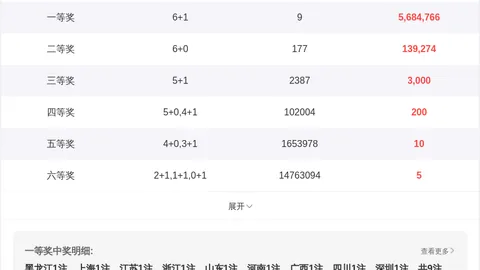 福彩3D第063期专家推荐：万能六码复式预测及质合分析