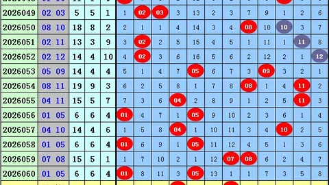 双色球064期攻略：红球012路比，蓝球0路推荐，避雷指南